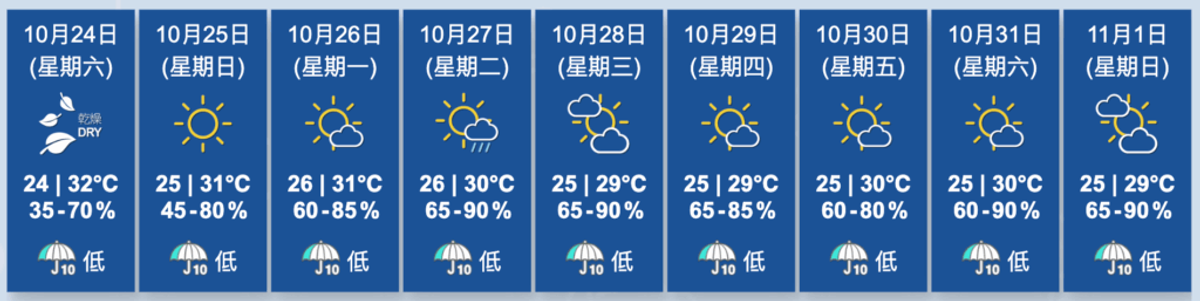 香港天文台, HKBT, 香港財經時報