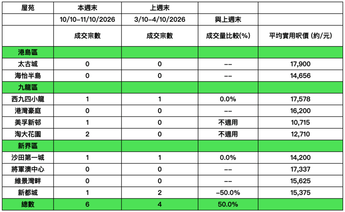 香港置業, 十大屋苑, HKBT, 香港財經時報