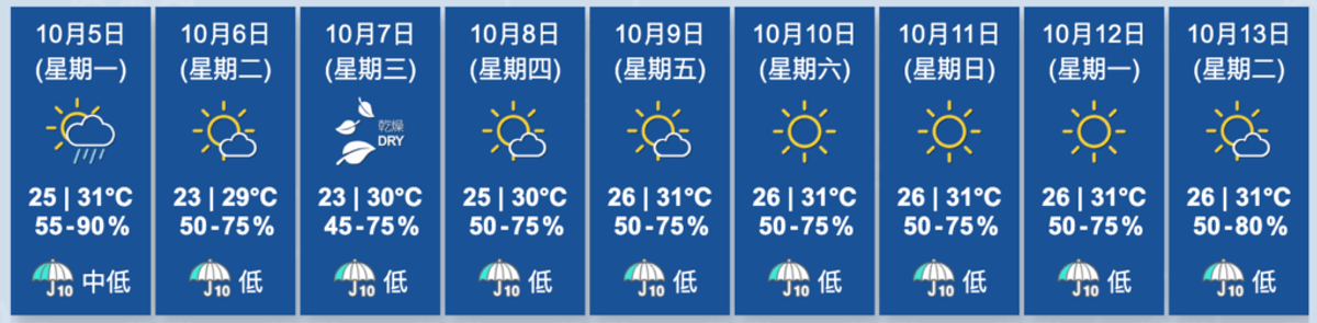 香港天文台, HKBT, 香港財經時報
