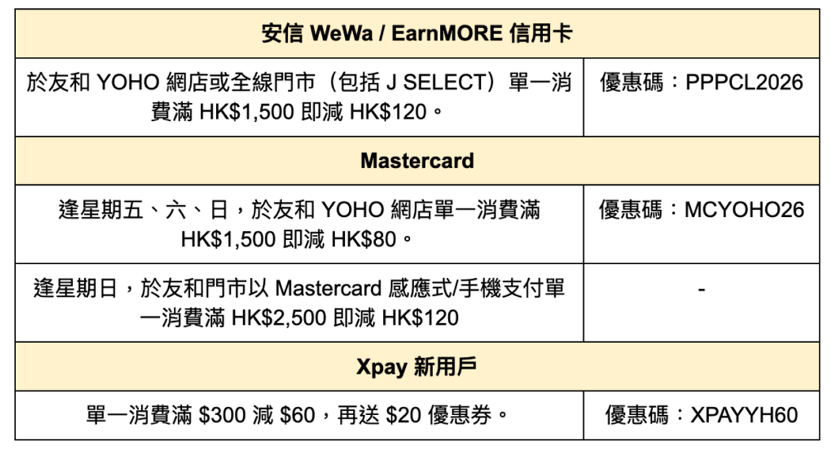 友和優惠, HKBT, 香港財經時報