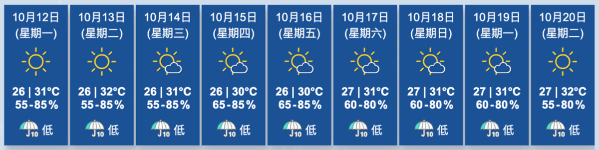 香港天文台, HKBT, 香港財經時報