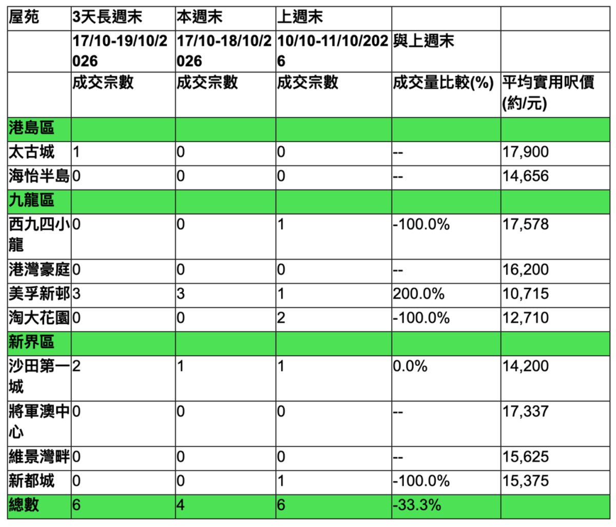 香港置業, HKBT, 香港財經時報