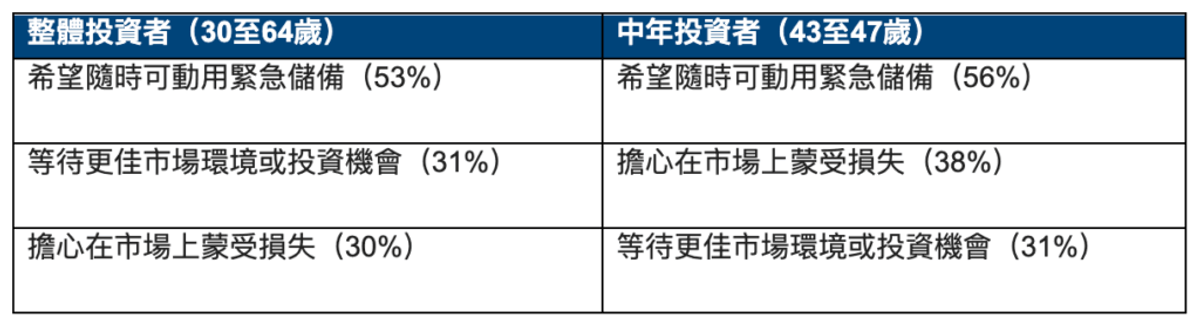 中年理財, 退休規劃, 儲蓄, 工作, HKBT, 香港財經時報