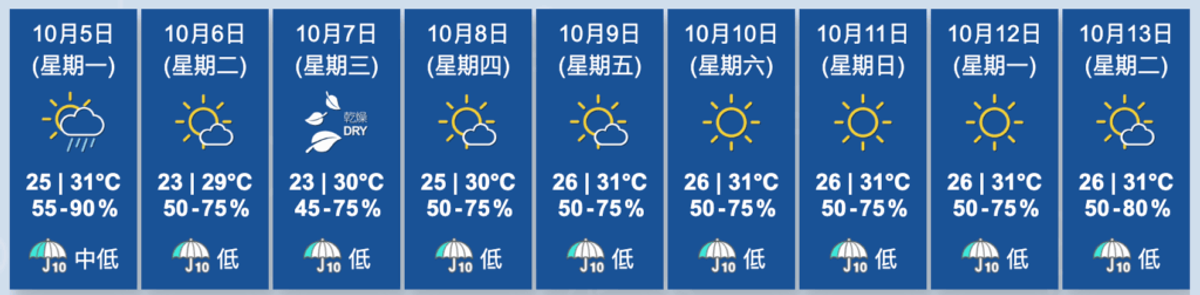 香港天文台, HKBT, 香港財經時報