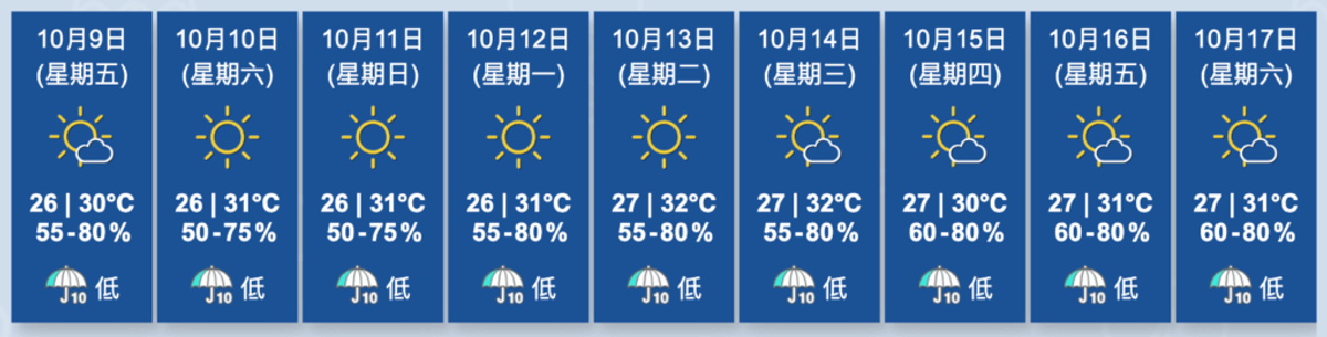 香港天文台, HKBT, 香港財經時報