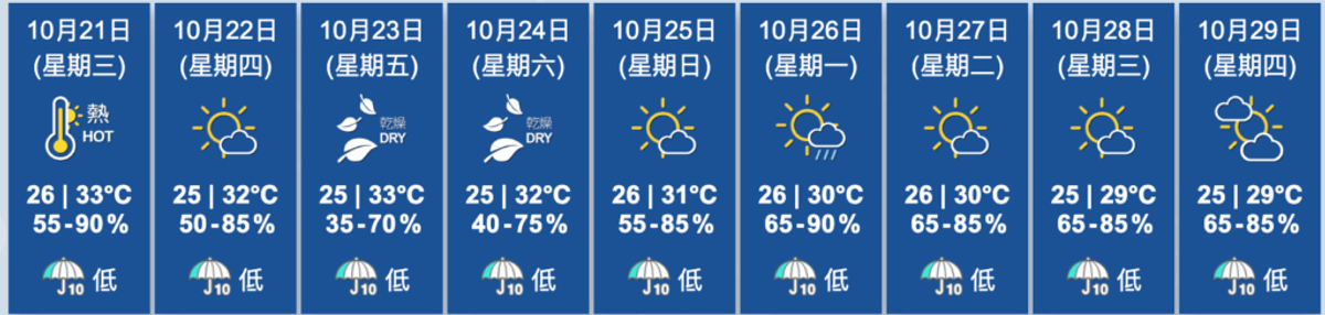 香港天文台, HKBT, 香港財經時報