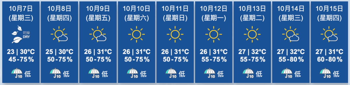 香港天文台, 天氣, HKBT, 香港財經時報