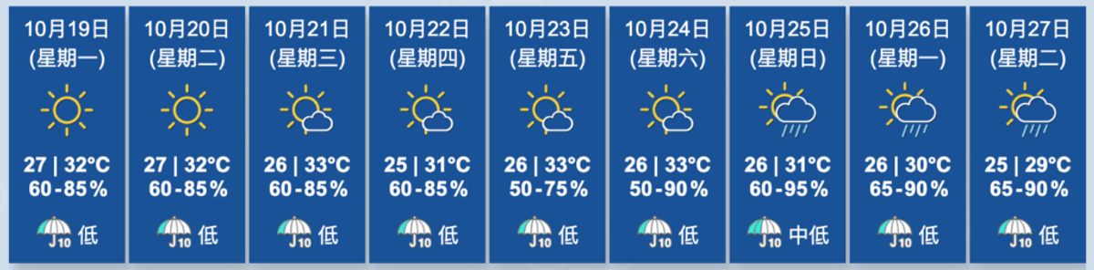 香港天文台, HKBT, 香港財經時報