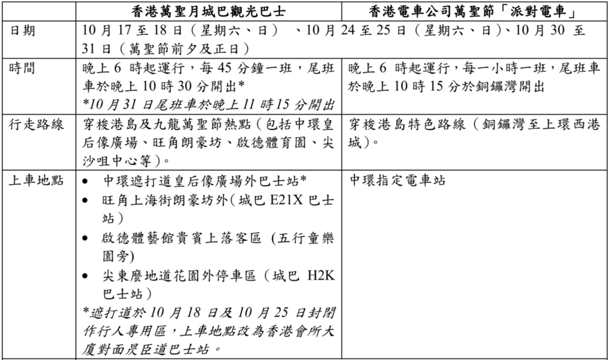 香港萬聖月活動 ：免費觀光巴士及派對電車體驗增至6天｜班次詳情