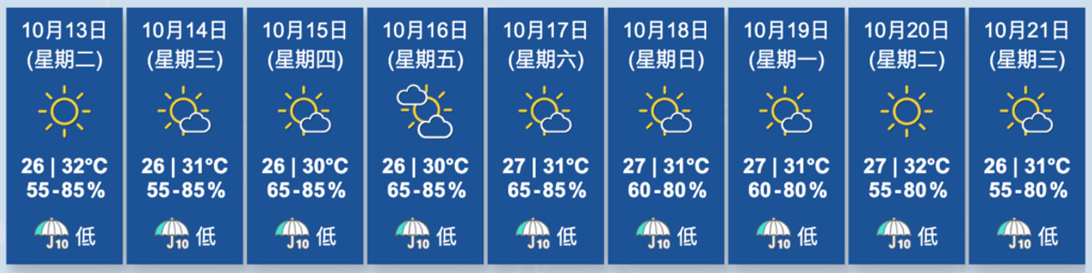 香港天文台 ｜香港九天天預報
