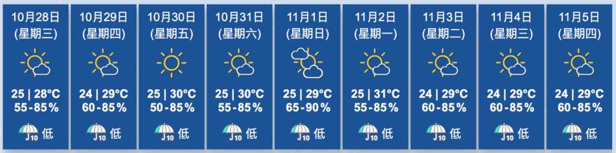 香港天文台 ｜香港九天天氣預報