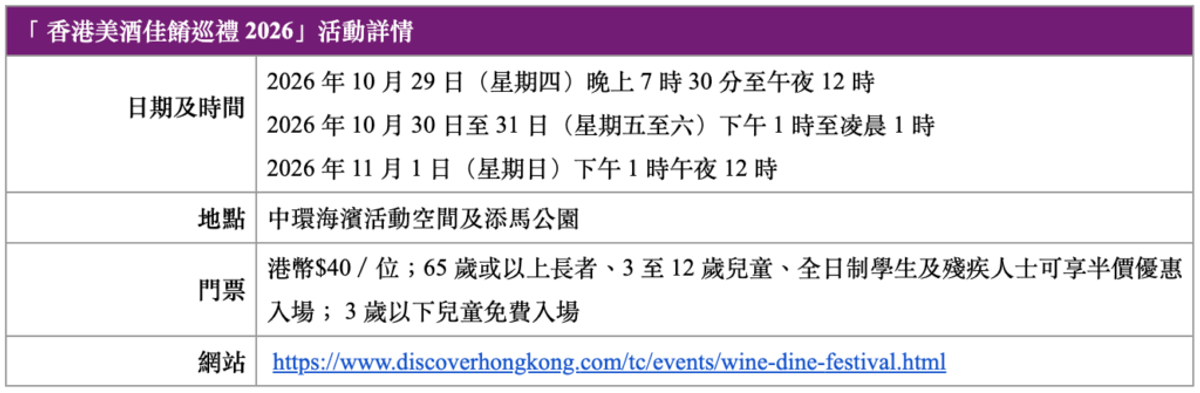 香港美酒佳餚巡禮2026 ｜今年設中環金鐘兩入口 教你網購免入場費