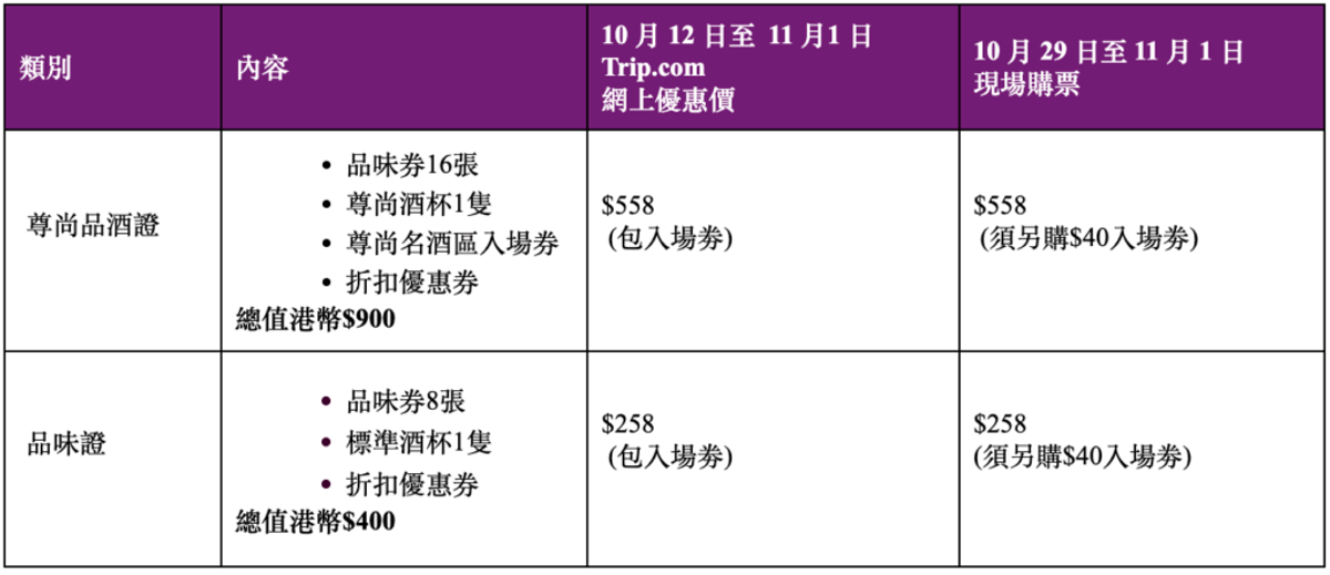 香港美酒佳餚巡禮2026 ｜今年設中環金鐘兩入口 教你網購免入場費