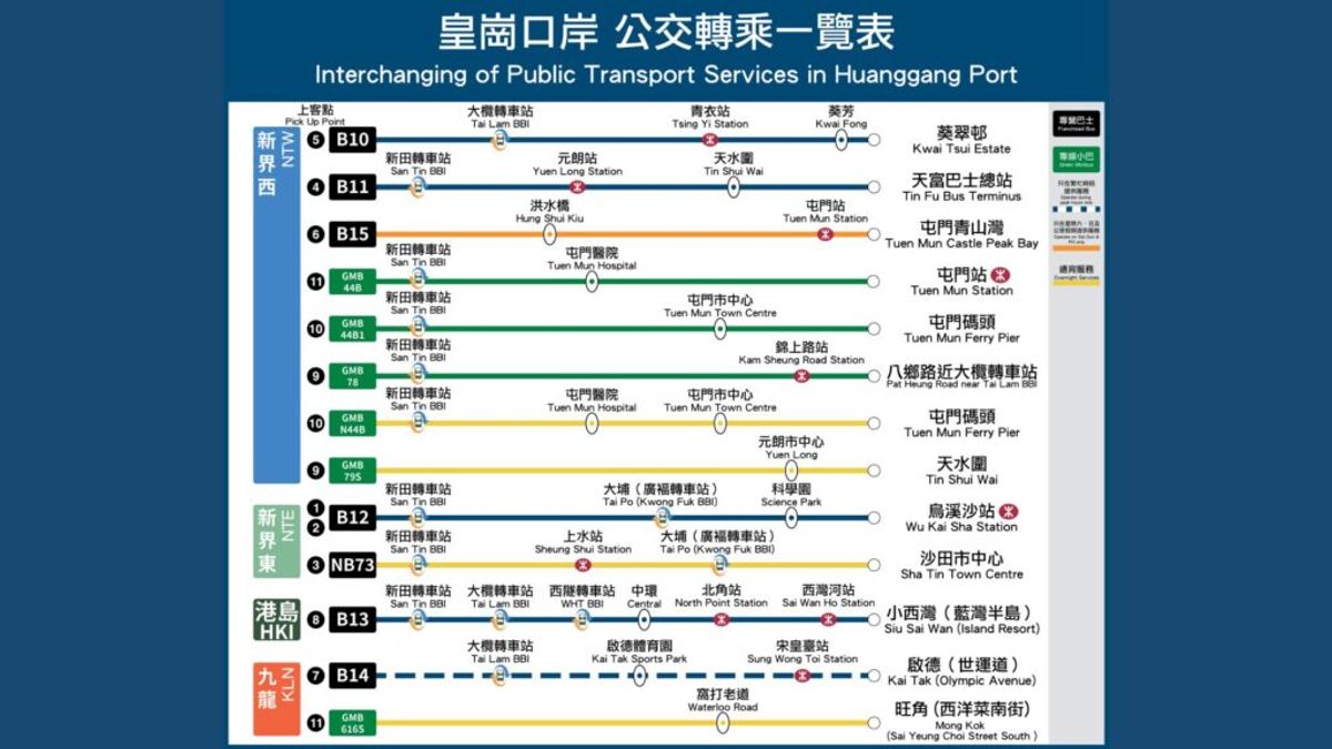 皇崗口岸, HKBT, 香港財經時報