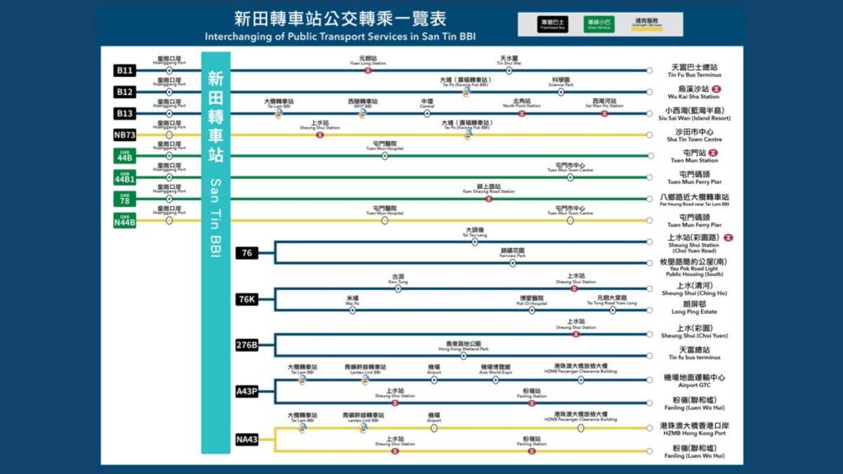 皇崗口岸, HKBT, 香港財經時報