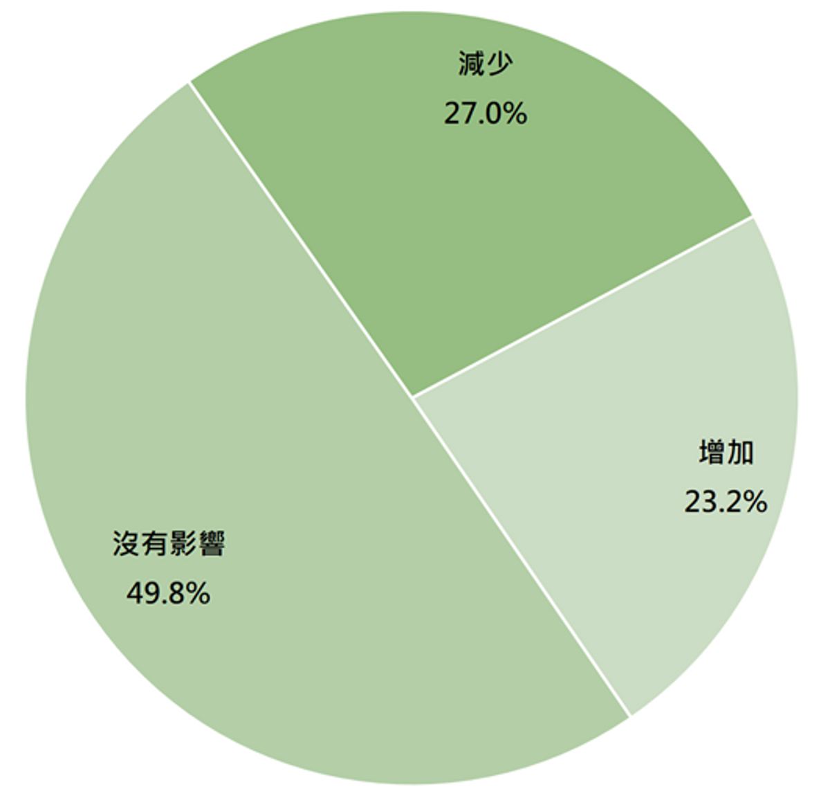 香港置業, HKBT, 香港財經時報