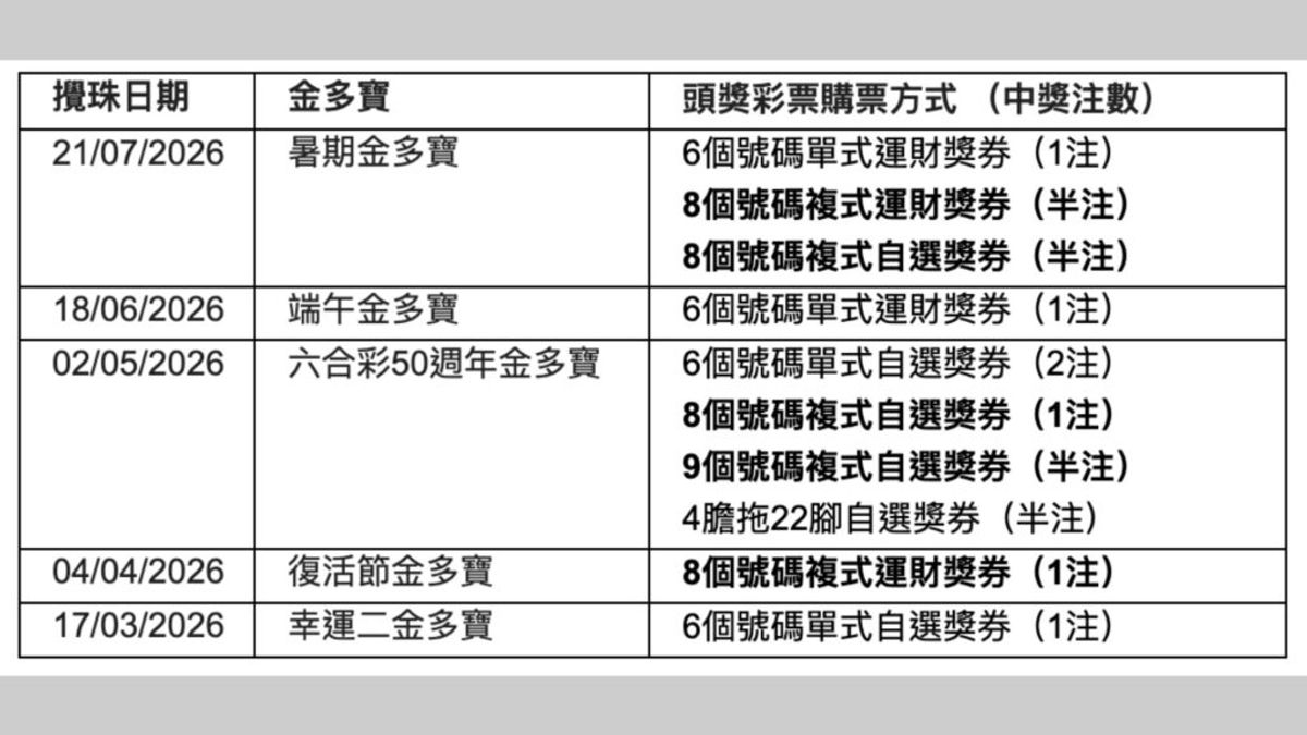 六合彩, 萬聖節金多寶, HKBT, 香港財經時報