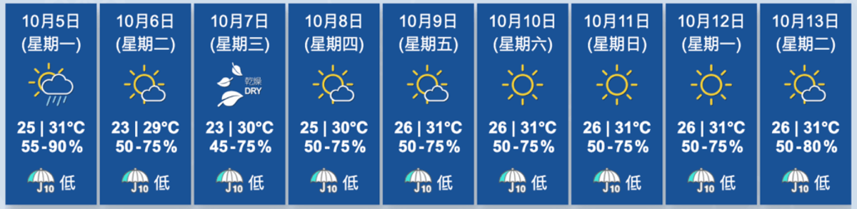 香港天文台, HKBT, 香港財經時報